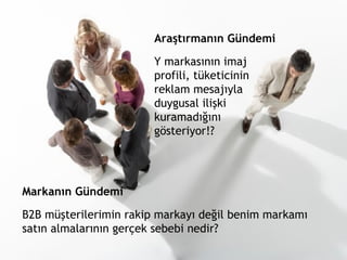 B2B müşterilerimin rakip markayı değil benim markamı satın almalarının gerçek sebebi nedir ? Y markasının imaj profili, tüketicinin reklam mesajıyla duygusal ilişki kuramadığını gösteriyor!? Markanın Gündemi Araştırmanın Gündemi 