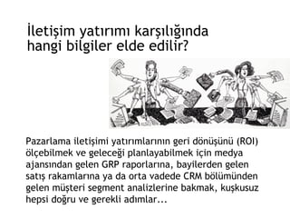 İletişim yatırımı karşılığında hangi bilgiler elde edilir? Pazarlama iletişimi yatırımlarının geri dönüşünü (ROI) ölçebilmek ve geleceği planlayabilmek için medya ajansından gelen GRP raporlarına, bayilerden gelen satış rakamlarına ya da orta vadede CRM bölümünden gelen müşteri segment analizlerine bakmak, kuşkusuz hepsi doğru ve gerekli adımlar... 