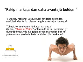 4. Marka, rasyonel ve duygusal faydalar açısından rakiplerinden farklı olarak ne gibi avantajlar sunuyor? Tüketiciler markanın ne kadar farkında?  Marka, “ Share of Voice ” anlamında sesini ne kadar iyi duyurabilmiş? Akla ilk gelen birkaç markadan biri mi, yoksa ancak yardımla hatırlanabilen bir marka mı?.. “ Rakip markalardan daha avantajlı buldum” 4 