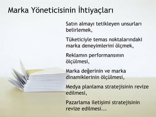 Marka Yöneticisinin İhtiyaçları Satın almayı tetikleyen unsurları belirlemek,  Tüketiciyle temas noktalarındaki marka deneyimlerini ölçmek,  Reklamın performansının ölçülmesi,  Marka değerinin ve marka dinamiklerinin ölçülmesi,  Medya planlama stratejisinin revize edilmesi,  Pazarlama iletişimi stratejisinin revize edilmesi... 