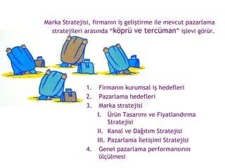 Firmanın kurumsal iş hedefleri Pazarlama hedefleri Marka stratejisi Ürün Tasarımı ve Fiyatlandırma Stratejisi Kanal ve Dağıtım Stratejisi Pazarlama İletişimi Stratejisi Genel pazarlama performansının ölçülmesi Marka Stratejisi, firmanın iş geliştirme ile mevcut pazarlama stratejileri arasında “ köprü ve tercüman ” işlevi görür. 
