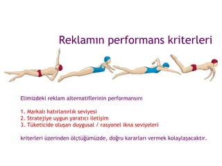 Reklamın performans kriterleri Elimizdeki reklam alternatiflerinin performansını  1. Markalı hatırlanırlık seviyesi 2. Stratejiye uygun yaratıcı iletişim 3. Tüketicide oluşan duygusal / rasyonel ikna seviyeleri kriterleri üzerinden ölçtüğümüzde, doğru kararları vermek kolaylaşacaktır.   