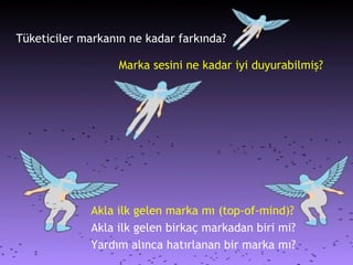 Tüketiciler markanın ne kadar farkında? Akla ilk gelen marka mı (top-of-mind)? Akla ilk gelen birkaç markadan biri mi? Yardım alınca hatırlanan bir marka mı? Marka sesini ne kadar iyi duyurabilmiş? 