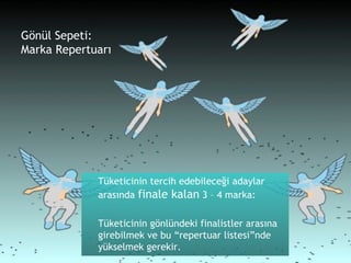 Gönül Sepeti:  Marka Repertuarı Tüketicinin tercih edebileceği adaylar arasında  finale kalan  3 – 4 marka: Tüketicinin gönlündeki finalistler arasına girebilmek ve bu “repertuar listesi”nde yükselmek gerekir. 