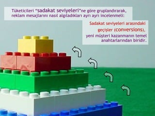 Tüketicileri “ sadakat seviyeleri ”ne göre gruplandırarak, reklam mesajlarını nasıl algıladıkları ayrı ayrı incelenmeli: Sadakat seviyeleri arasındaki  geçişler ( conversions ),   yeni müşteri kazanmanın temel anahtarlarından biridir. 