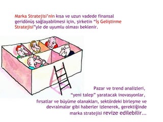 Marka Stratejisi’nin  kısa ve uzun vadede finansal geridönüş sağlayabilmesi için, şirketin “ İş Geliştirme Stratejisi ”yle de uyumlu olması beklenir. Pazar ve trend analizleri,  “ yeni talep” yaratacak inovasyonlar,  fırsatlar ve büyüme olanakları, sektördeki birleşme ve devralmalar gibi haberler izlenerek, gerektiğinde marka stratejisi  revize edilebilir ... 