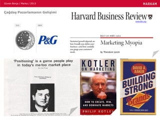 Güven Borça / Marka / 2013
Çağdaş Pazarlamanın Gelişimi
 