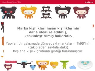 Güven Borça / Marka / 2013
Marka kişilikleri insan kişiliklerinin
daha idealize edilmiş,
keskinleştirilmiş halleridir.
Yapılan bir çalışmada dünyadaki markaların %95’inin
(takip eden sayfalardaki)
beş ana kişilik grubuna girdiği bulunmuştur.
 