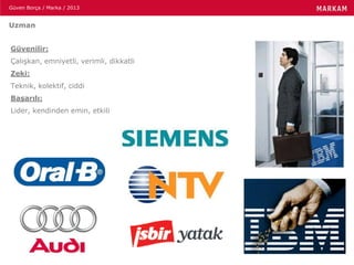 Güven Borça / Marka / 2013
Güvenilir:
Çalışkan, emniyetli, verimli, dikkatli
Zeki:
Teknik, kolektif, ciddi
Başarılı:
Lider, kendinden emin, etkili
Uzman
 