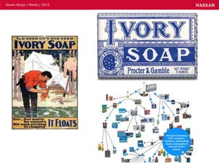 Güven Borça / Marka / 2013
 