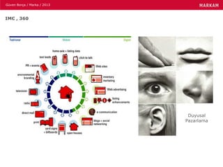 Güven Borça / Marka / 2013
IMC , 360
Duyusal
Pazarlama
 