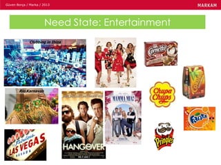 Güven Borça / Marka / 2013
Clubbing in Ibiza
Rio Karnavalı
Clubbing in Ibiza
Need State: Entertainment
 