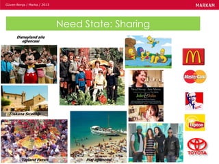 Güven Borça / Marka / 2013
Disneyland aile
eğlencesi
Tayland Pazarı Plaj eğlencesi
Toskana Sıcaklığı
Need State: Sharing
 