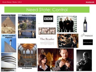 Güven Borça / Marka / 2013
Pursuing knowledge
in museums
Guggenheim
Discovering Egypt
Berlin’s modern
elegance
Culture of Prague
Need State: Control
 