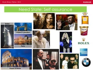 Güven Borça / Marka / 2013
Paris
London’s grandeur
Power of Rome
Dubai
Need State: Self assurance
 