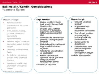 Güven Borça / Marka / 2013
Bağımsızlık/Kendini Gerçekleştirme
“Cennete Özlem”
Masum Arketipi:
 Tanımlanabilir bir
probleme basit bir çözüm
getirebilen
 İyilik, sadelik, nostalji,
çocukluk, ahlak gibi
kavramlarla
ilşkilendirilebilen
 Temizlik, sağlık, fazilet gibi
kavramlara uygun özelikler
taşıyan
 Orta veya ortanın altında
fiyatlı
 Öz değerleri çok belirgin
olan bir firma tarafından
üretilmiş
 Lekelenmiş imajları olan
ürünlerden farklılaşmak
isteyen
markalar için uygundur.
Kaşif Arketipi:
 Kişilere kendilerini özgür,
öncü veya toplumdan farklı
hissettirebilen,
 Doğada, yolda, tehlikeli
ortamlarda kullanılabilen,
sağlam, dayanıklı ürünleri
olan
 Alternatif satış kanallarından
(internet, katalog vb.) satın
alınabilen
 Kişilerin kendi bireyselliklerini
ifade etmelerine imkan
sağlayan
 Yol üstünde satın alınabilen
ve tüketilebilen
 Kendini topluma ayak
uydurma, herkes gibi olma
amaçlı ürünlerden
farklılaştırmak isteyen
markalar için uygundur.
Bilge Arketipi:
 Uzmanlık veya bilgi
sağlayan
 Müşterilerini veya
tüketicilerini
düşünmeye teşvik eden
 Yeni bilimsel bir atılım
veya marjinal bir
kesime yönelik bilgi
üzerine kurulu
 Kalitesi veriler ile
desteklenen
 Kendini kalitesi veya
performansı şaibeli
ürünlerden
farklılaştırmak isteyen
markalar için uygundur.
 