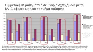 Συμμετοχή σε μαθήματα ή σεμινάρια σχετιζόμενα με τη
ΒΑ -Διαφορές ως προς το τμήμα φοίτησης
0%
10%
20%
30%
40%
50%
60%
70%
80%
90%
100%
Α. Έχετε
παρακολουθήσει κάποιο
μάθημα το οποίο να
συσχετίζεται άμεσα ...*
Β. Έχετε
παρακολουθήσει κάποιο
μάθημα το οποίο να
συμπεριλαμβάνει
ζητήματα σχετικά …*
Γ. Έχετε κάνει κάποια
εργασία σε μάθημα ή
σεμινάριο το οποίο
αφορούσε …*
Οι διαφορές που παρατηρούνται εδώ μεταξύ των τμημάτων, με βάση τον δείκτη Pearson Chi-Square, είναι σε όλες τις περιπτώσεις στατιστικά σημαντικές.
Παρατηρείται συγκεκριμένα ότι στα τμήματα Ρεθύμνου, Θεσσαλονίκης, Ρόδου, Αλεξανδρούπολης και Φλώρινας, υπάρχουν πολύ υψηλότερα ποσοστά
φοιτητών που δηλώνουν ότι έχουν πάρει μαθήματα τα οποία να συσχετίζονται με την εκπαίδευση για Αειφόρο/Βιώσιμη Ανάπτυξη 24
 