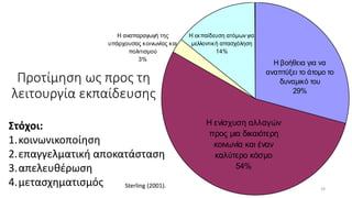 Η αναπαραγωγή της
υπάρχουσας κοινωνίας και
πολιτισμού
3%
Η ενίσχυση αλλαγών
προς μια δικαιότερη
κοινωνία και έναν
καλύτερο κόσμο
54%
Η εκπαίδευση ατόμων για
μελλοντική απασχόληση
14%
Η βοήθεια για να
αναπτύξει το άτομο το
δυναμικό του
29%
Προτίμηση ως προς τη
λειτουργία εκπαίδευσης
29
Sterling (2001).
Στόχοι:
1.κοινωνικοποίηση
2.επαγγελματική αποκατάσταση
3.απελευθέρωση
4.μετασχηματισμός
 