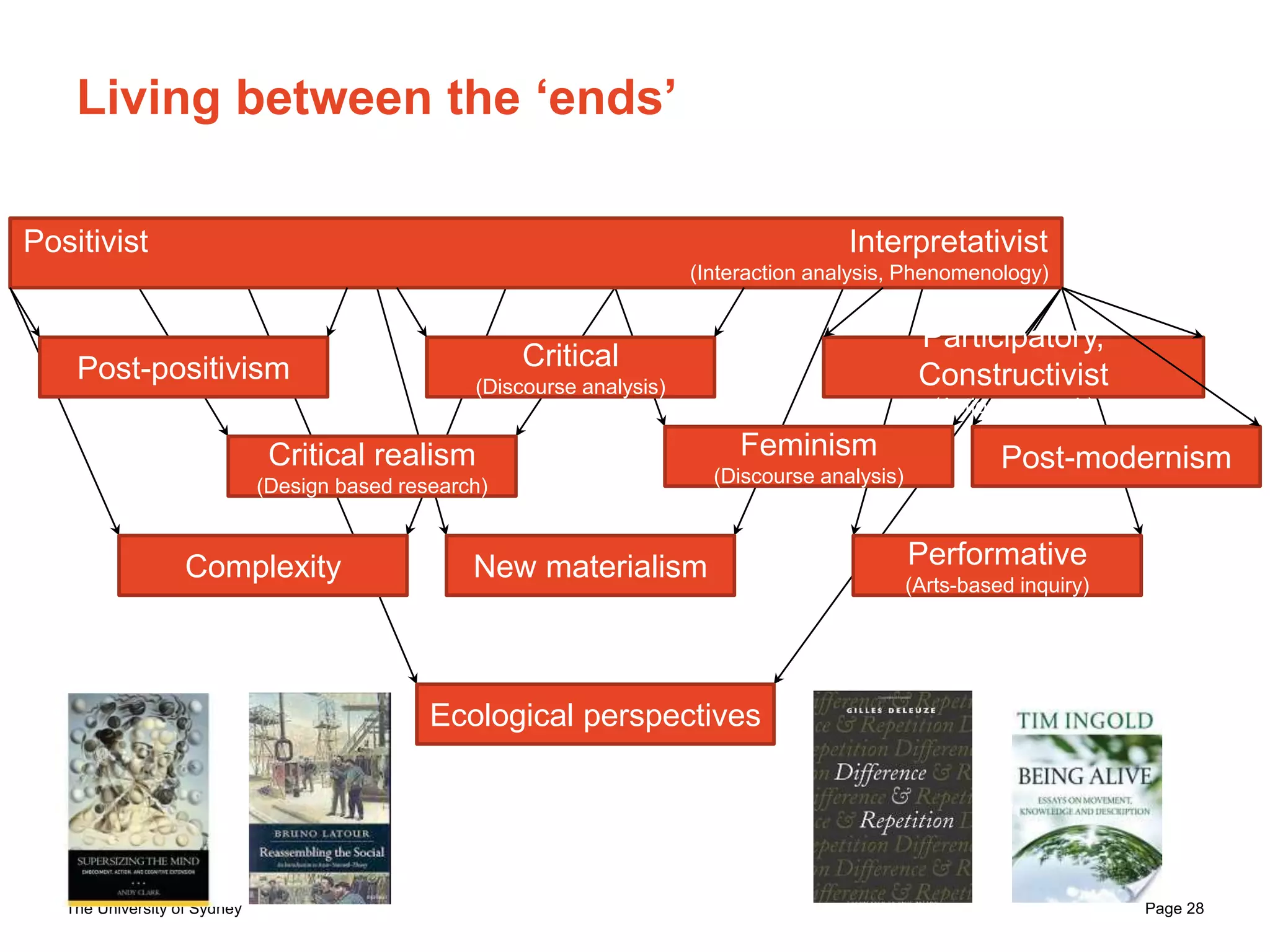 Practice-based research methods: Challenges and potentials | PPTX