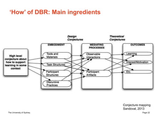 The University of Sydney Page 22
‘How’ of DBR: Main ingredients
Conjecture mapping
Sandoval, 2013
Research
(Theory)
Development &
Implementation
(Design)
 