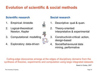 The University of Sydney Page 34
Evolution of scientific & social methods
Scientific research
1. Empirical: Aristotle
2. Logical-theoretical:
Newton, Kepler
3. Computational: modelling
4. Exploratory: data-driven
Social research
1. Descriptive: qual & quan.
2. Theory-oriented:
interpretative & experimental
3. Constructivist-critical: action,
design-based
4. Social/behavioural data
mining, performative
Cutting-edge discoveries emerge at the edges of disciplinary domains from the
synthesis of theories, experiments and computation using large integrated datasets
Based on Szalay, 2007
 