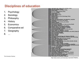 The University of Sydney Page 8
Disciplines of education
1. Psychology
2. Sociology
3. Philosophy
4. History
5. Economics
6. Comparative ed
7. Geography
8. …
http://www.nature.com/nature/journal/v534/n7609/ful…
 