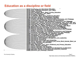 The University of Sydney Page 9
Education as a discipline or field
http://www.nature.com/nature/journal/v534/n7609/ful…
 