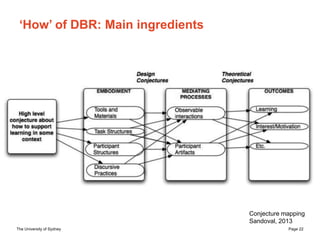 The University of Sydney Page 22
‘How’ of DBR: Main ingredients
Conjecture mapping
Sandoval, 2013
Research
(Theory)
Develo...