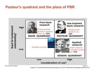 The University of Sydney Page 33
Pasteur's quadrant and the place of PBR
Everyday curiosity
Image from: http://publishinga...
