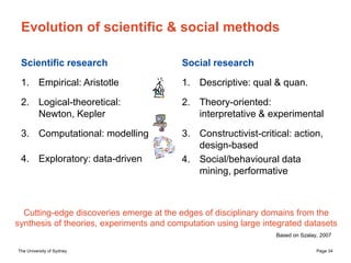 The University of Sydney Page 34
Evolution of scientific & social methods
Scientific research
1. Empirical: Aristotle
2. L...