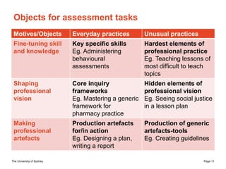 The University of Sydney Page 11
Objects for assessment tasks
Motives/Objects Everyday practices Unusual practices
Fine-tu...
