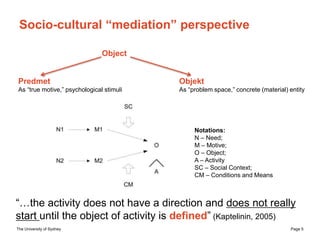 The University of Sydney Page 5
Socio-cultural “mediation” perspective
Object
Objekt
As “problem space,” concrete (materia...