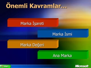 Marka avantajıGüçlü bir marka:Pazarlama aktivitelerinin etkinliğini arttırırFiyatlandırma esnekliği sunarFarklı iş alanlarına açılmayı kolaylaştırırGüçlü marka olma prensipleri:Müşterinin ihtiyaçlarını karşılayabilmekYaşam tarzlarında etki yaratmakDışa sözler ile iç aksiyonları paralel tutmak