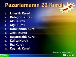 Ana Marka ve Alt Markalar70/30 kuralı%70 alt markalar%30 Microsoft