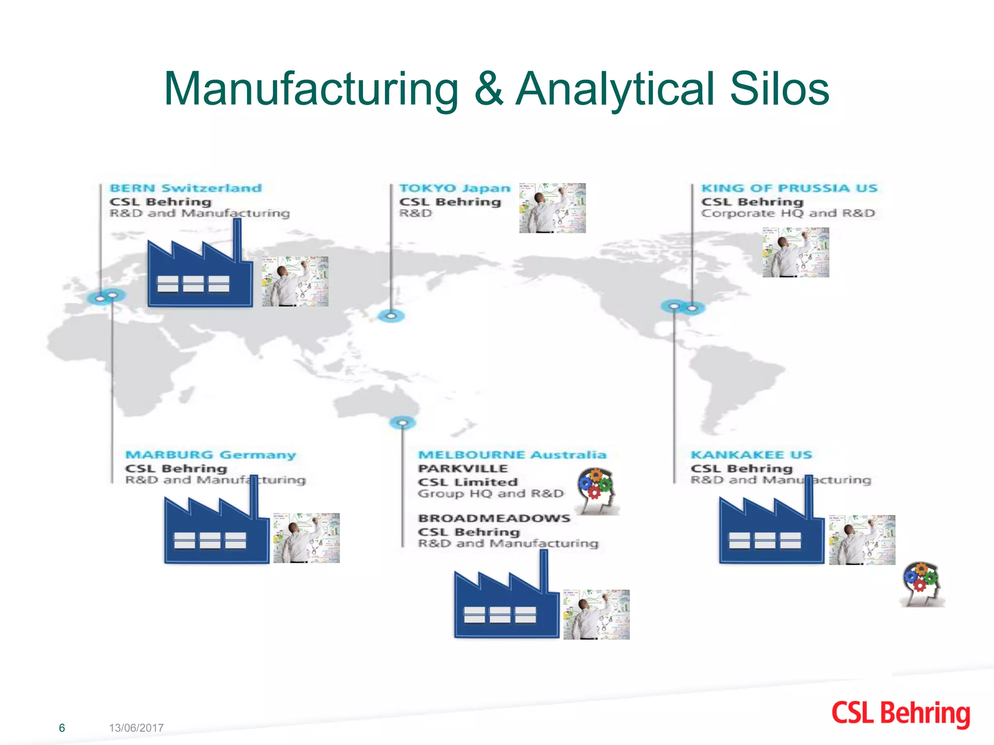 Manufacturing & Analytical Silos
13/06/20176
 