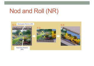Nod and Roll (NR)
C-2
C-1
Head-gaze Reticle (HR)
Real-time Reticle
(RR)
C-3
 