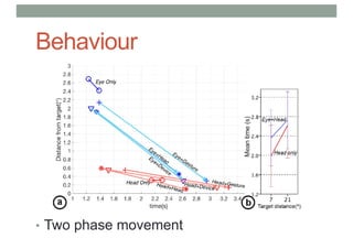 Behaviour
• Two phase movement
 