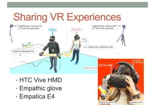 Sharing VR Experiences
• HTC Vive HMD
• Empathic glove
• Empatica E4
 