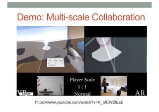 Demo: Multi-scale Collaboration
https://www.youtube.com/watch?v=K_afCWZtExk
 