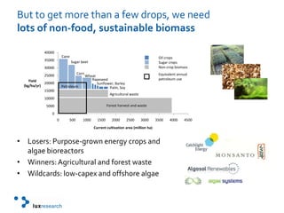 But to get more than a few drops, we need lots of non-food, sustainable biomassOil cropsCaneSugar cropsSugar beetNon-crop biomassCornEquivalent annual petroleum useRapeseedWheatSunflower, BarleyPetroleumPalm, SoyAgricultural wasteForest harvest and wasteLosers: Purpose-grown energy crops and algae bioreactorsWinners: Agricultural and forest waste Wildcards: low-capex and offshore algae