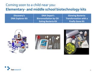Coming soon to a child near you:Elementary- and middle school biotechnology kits