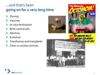 …and that’s been going on for a very long timeCloningVaccinesIn-vitro fertilizationBirth-control pillsAbortionEvolutionTransfusions and transplantsClean vs unclean animals