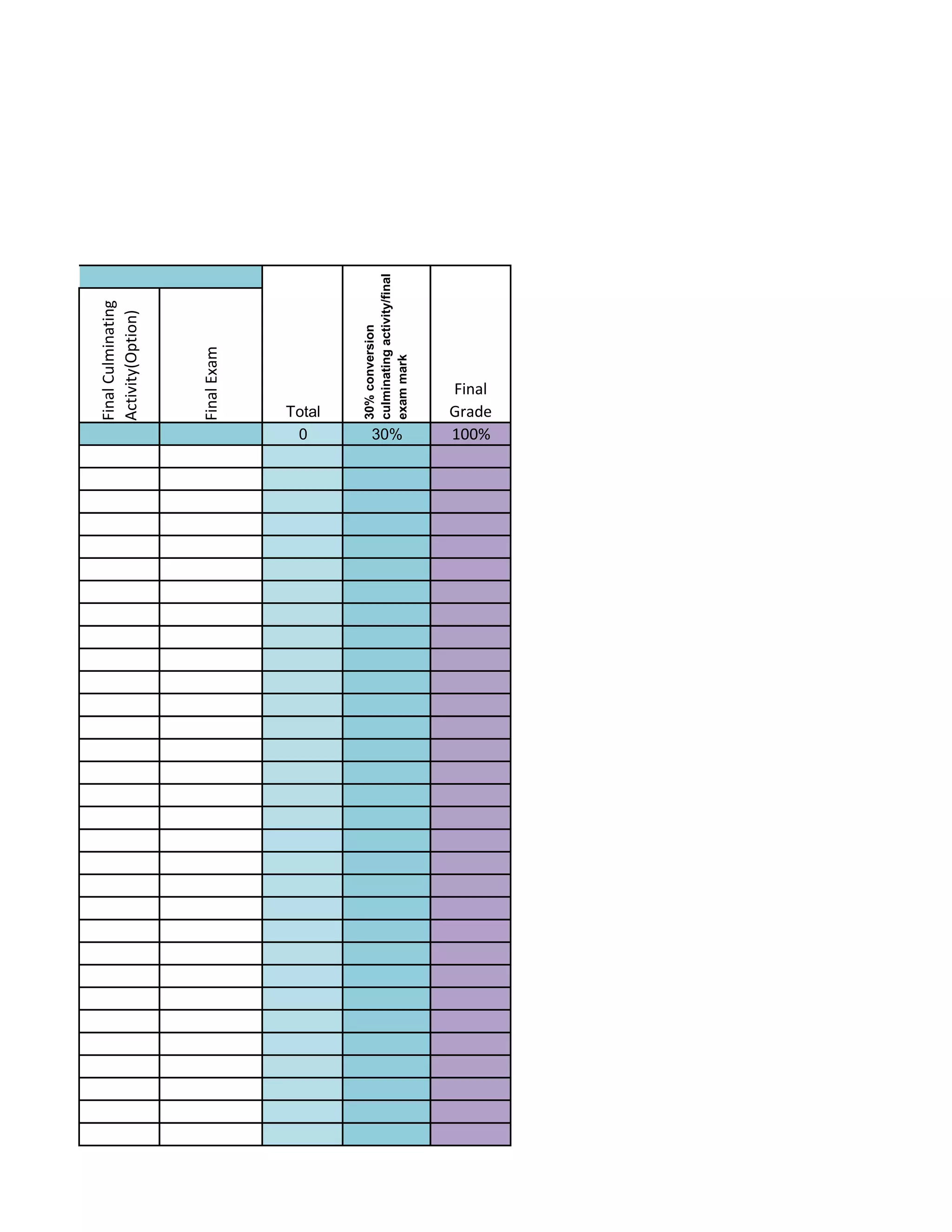 FinalCulminating
Activity(Option)
FinalExam
0 30% 100%
30%conversion
culminatingactivity/final
exammark
Final
GradeTotal