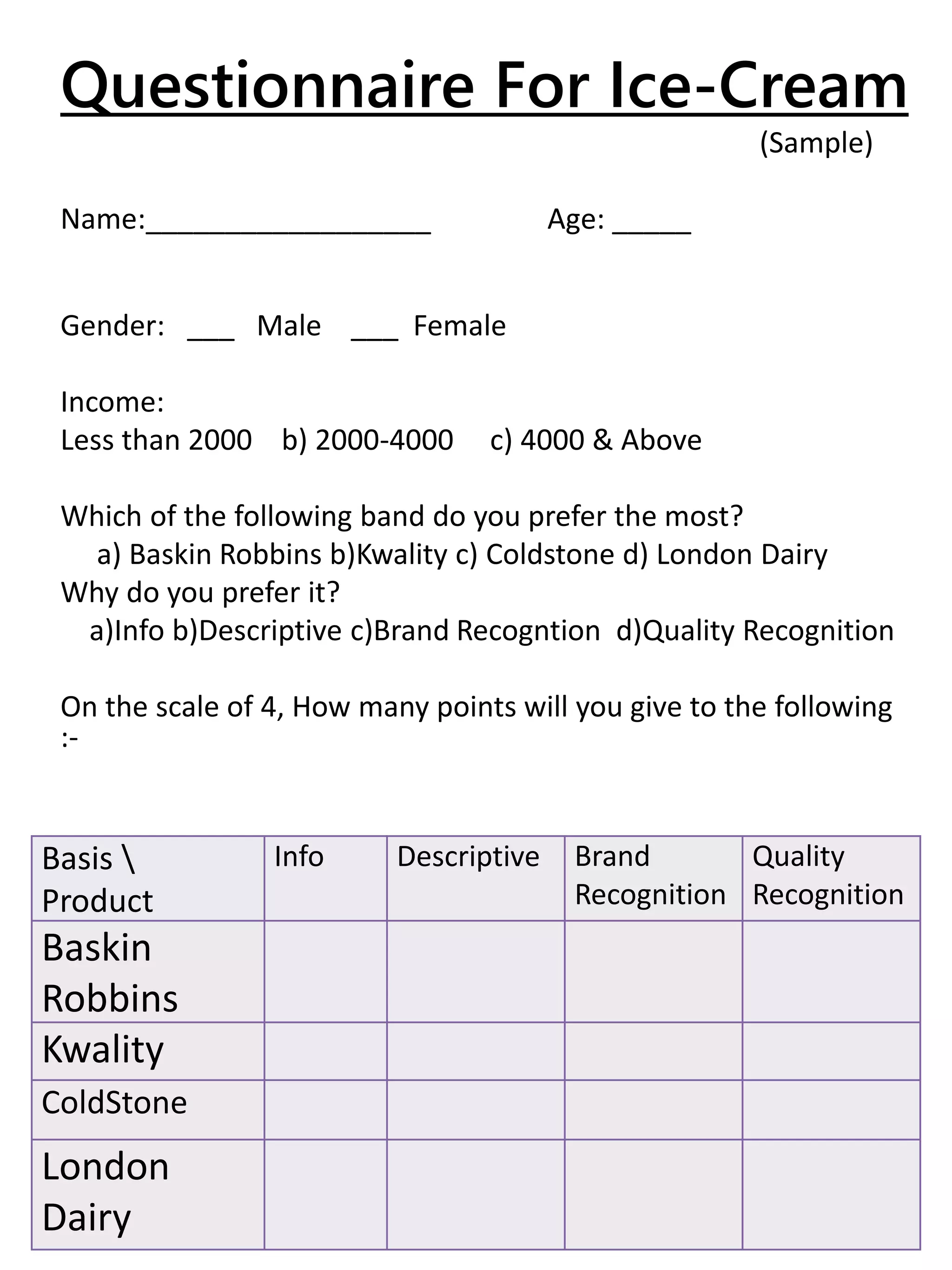 Questionnaire For Ice-Cream
(Sample)
Name:__________________ Age: _____
Gender: ___ Male ___ Female
Income:
Less than 2000 b) 2000-4000 c) 4000 & Above
Which of the following band do you prefer the most?
a) Baskin Robbins b)Kwality c) Coldstone d) London Dairy
Why do you prefer it?
a)Info b)Descriptive c)Brand Recogntion d)Quality Recognition
On the scale of 4, How many points will you give to the following
:-
Basis 
Product
Info Descriptive Brand
Recognition
Quality
Recognition
Baskin
Robbins
Kwality
ColdStone
London
Dairy
 