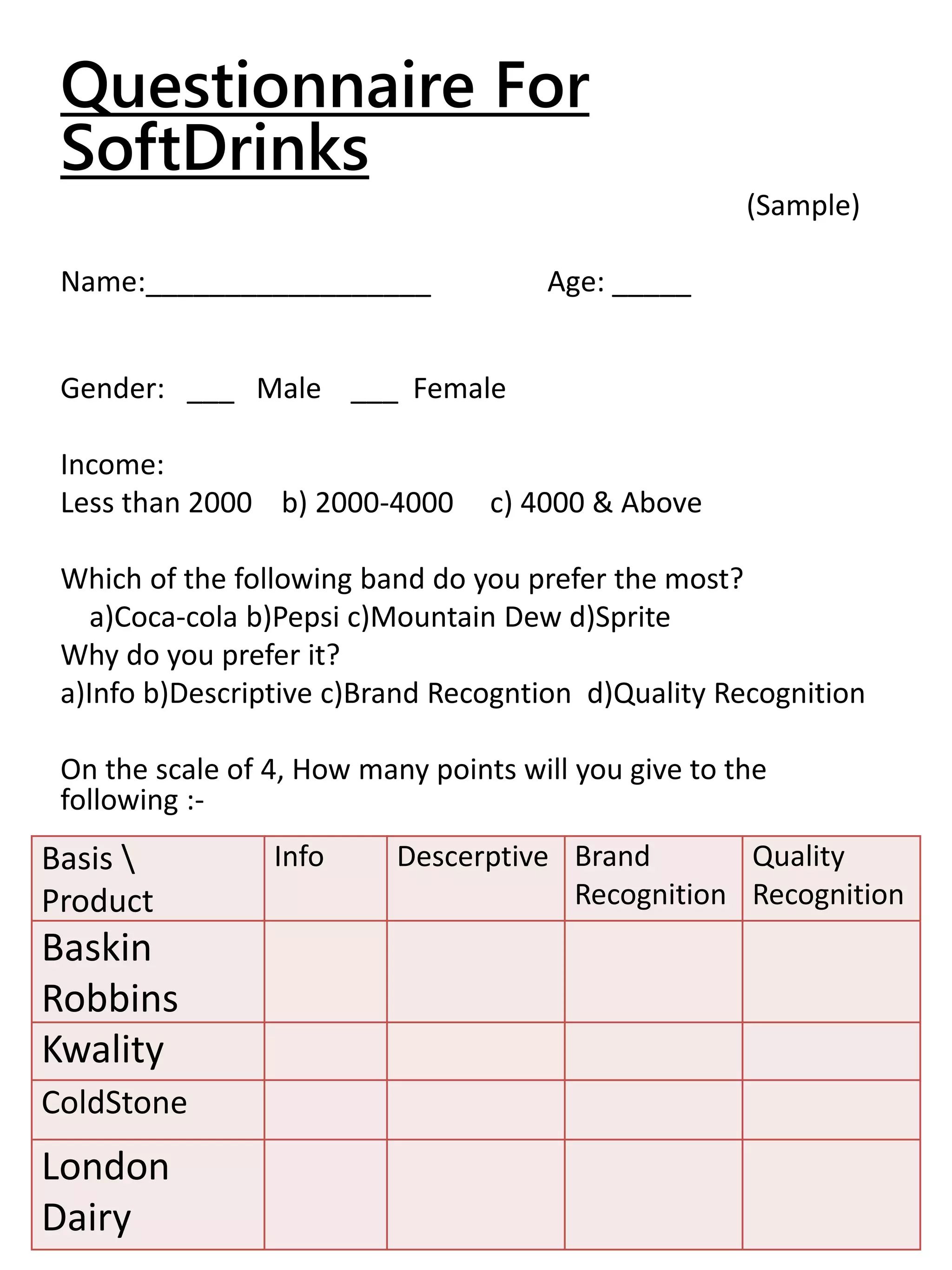 Questionnaire For
SoftDrinks
(Sample)
Name:__________________ Age: _____
Gender: ___ Male ___ Female
Income:
Less than 2000 b) 2000-4000 c) 4000 & Above
Which of the following band do you prefer the most?
a)Coca-cola b)Pepsi c)Mountain Dew d)Sprite
Why do you prefer it?
a)Info b)Descriptive c)Brand Recogntion d)Quality Recognition
On the scale of 4, How many points will you give to the
following :-
Basis 
Product
Info Descerptive Brand
Recognition
Quality
Recognition
Baskin
Robbins
Kwality
ColdStone
London
Dairy
 