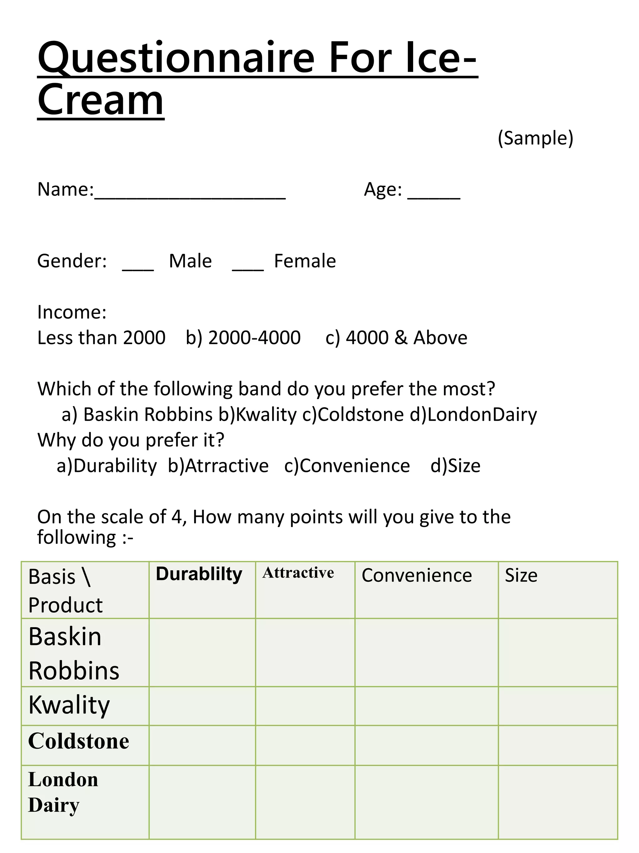 Questionnaire For Ice-
Cream
(Sample)
Name:__________________ Age: _____
Gender: ___ Male ___ Female
Income:
Less than 2000 b) 2000-4000 c) 4000 & Above
Which of the following band do you prefer the most?
a) Baskin Robbins b)Kwality c)Coldstone d)LondonDairy
Why do you prefer it?
a)Durability b)Atrractive c)Convenience d)Size
On the scale of 4, How many points will you give to the
following :-
Basis 
Product
Durablilty Attractive Convenience Size
Baskin
Robbins
Kwality
Coldstone
London
Dairy
 