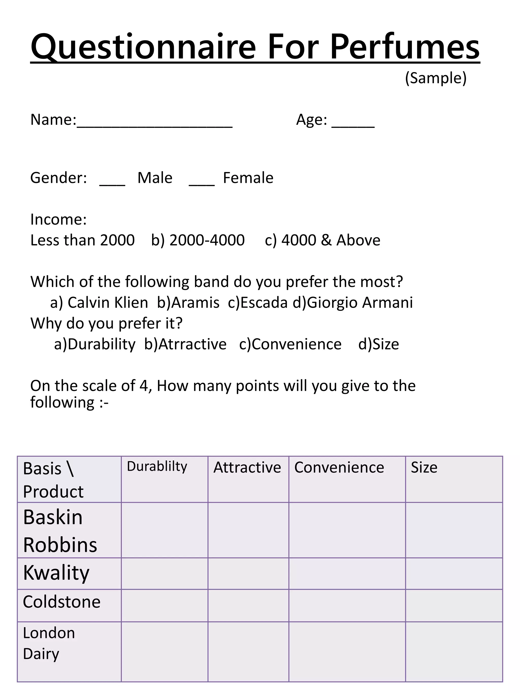 Questionnaire For Perfumes
(Sample)
Name:__________________ Age: _____
Gender: ___ Male ___ Female
Income:
Less than 2000 b) 2000-4000 c) 4000 & Above
Which of the following band do you prefer the most?
a) Calvin Klien b)Aramis c)Escada d)Giorgio Armani
Why do you prefer it?
a)Durability b)Atrractive c)Convenience d)Size
On the scale of 4, How many points will you give to the
following :-
Basis 
Product
Durablilty Attractive Convenience Size
Baskin
Robbins
Kwality
Coldstone
London
Dairy
 