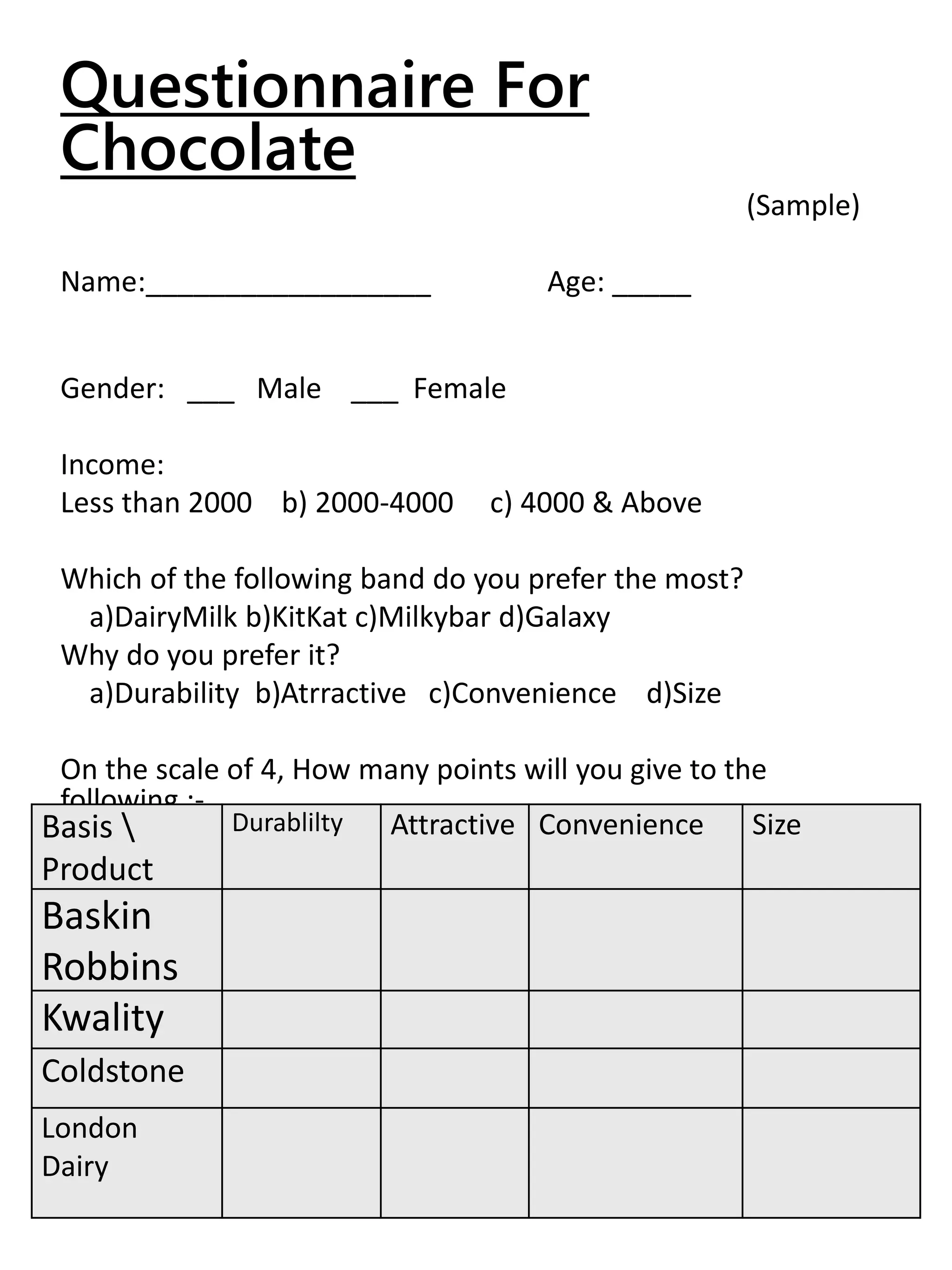 Questionnaire For
Chocolate
(Sample)
Name:__________________ Age: _____
Gender: ___ Male ___ Female
Income:
Less than 2000 b) 2000-4000 c) 4000 & Above
Which of the following band do you prefer the most?
a)DairyMilk b)KitKat c)Milkybar d)Galaxy
Why do you prefer it?
a)Durability b)Atrractive c)Convenience d)Size
On the scale of 4, How many points will you give to the
following :-
Basis 
Product
Durablilty Attractive Convenience Size
Baskin
Robbins
Kwality
Coldstone
London
Dairy
 