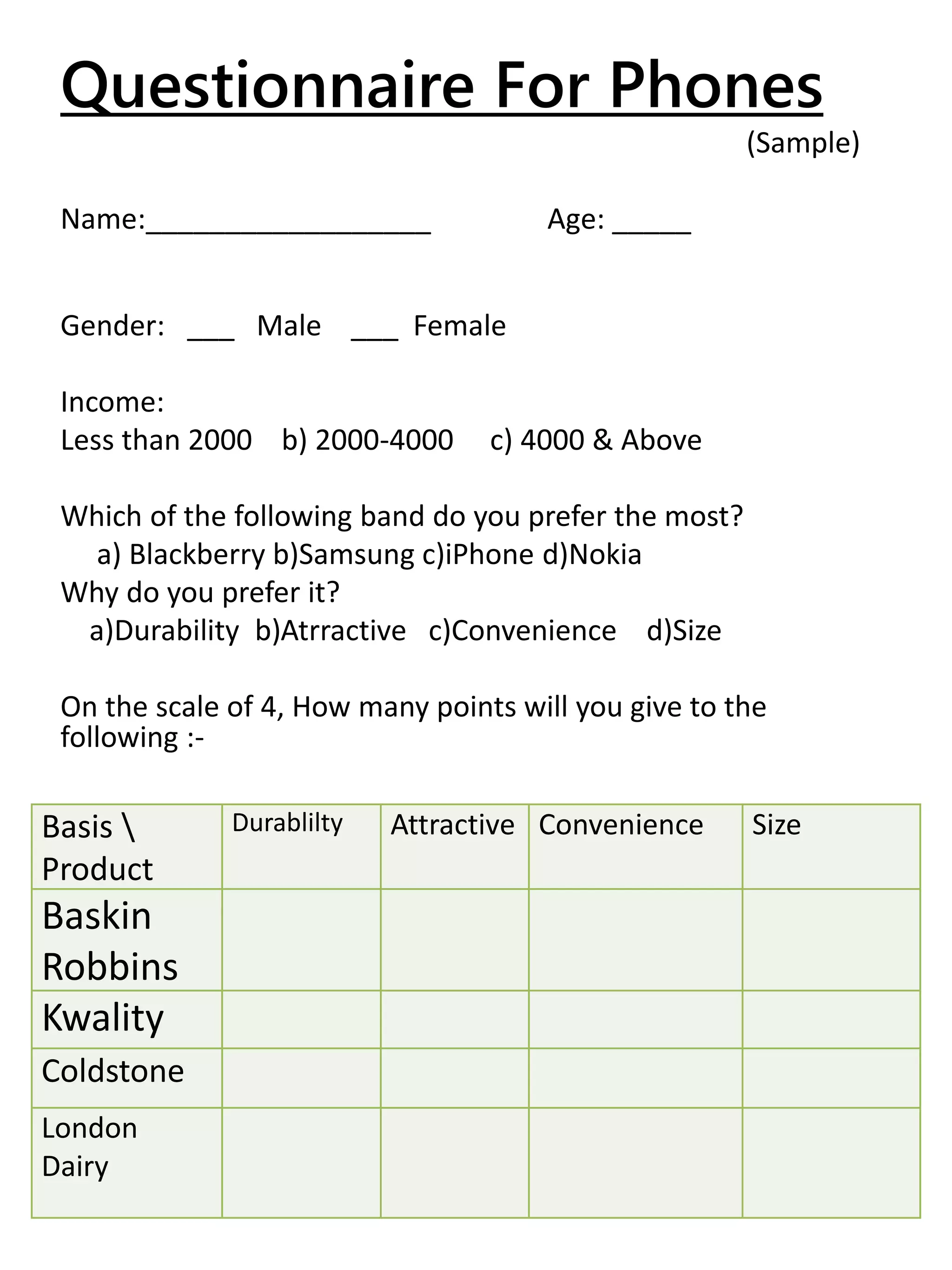 Questionnaire For Phones
(Sample)
Name:__________________ Age: _____
Gender: ___ Male ___ Female
Income:
Less than 2000 b) 2000-4000 c) 4000 & Above
Which of the following band do you prefer the most?
a) Blackberry b)Samsung c)iPhone d)Nokia
Why do you prefer it?
a)Durability b)Atrractive c)Convenience d)Size
On the scale of 4, How many points will you give to the
following :-
Basis 
Product
Durablilty Attractive Convenience Size
Baskin
Robbins
Kwality
Coldstone
London
Dairy
 
