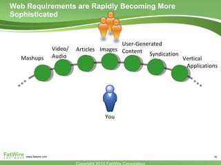 Web Requirements are Rapidly Becoming More Sophisticated Mashups You Video/ Audio Articles Images User-Generated Content Syndication Vertical Applications 